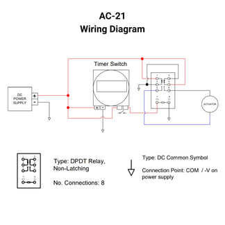 Digital Programmable Timer Switch - Progressive Automations