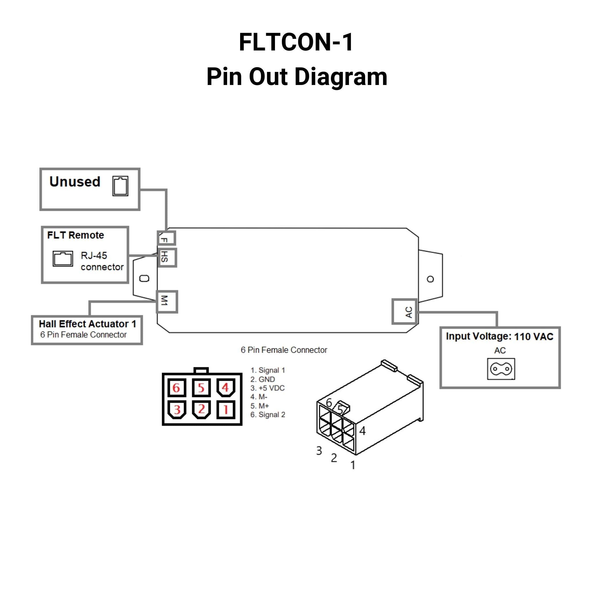 110 VAC - 24 VDC - One Channel Hall Effect Control Box with Presets