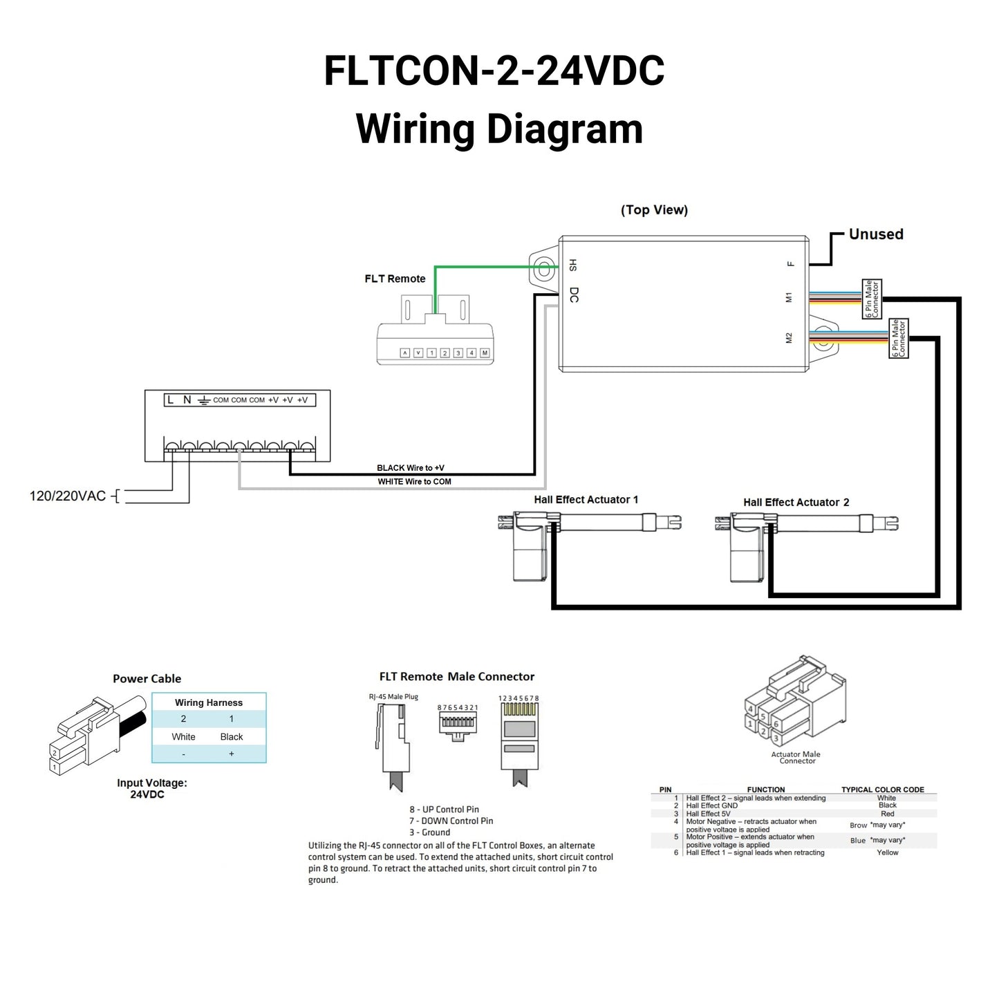 24VDC - 24VDC - Caja de control de efecto Hall de 2 sincronizaciones con preajustes