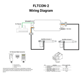 2 Channel Hall Effect Control Box - Progressive Automations