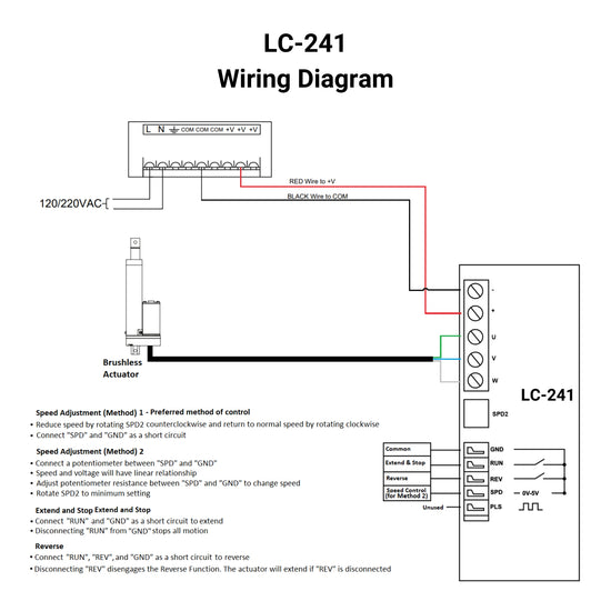 Brushless DC Motor Controller - Progressive Automations