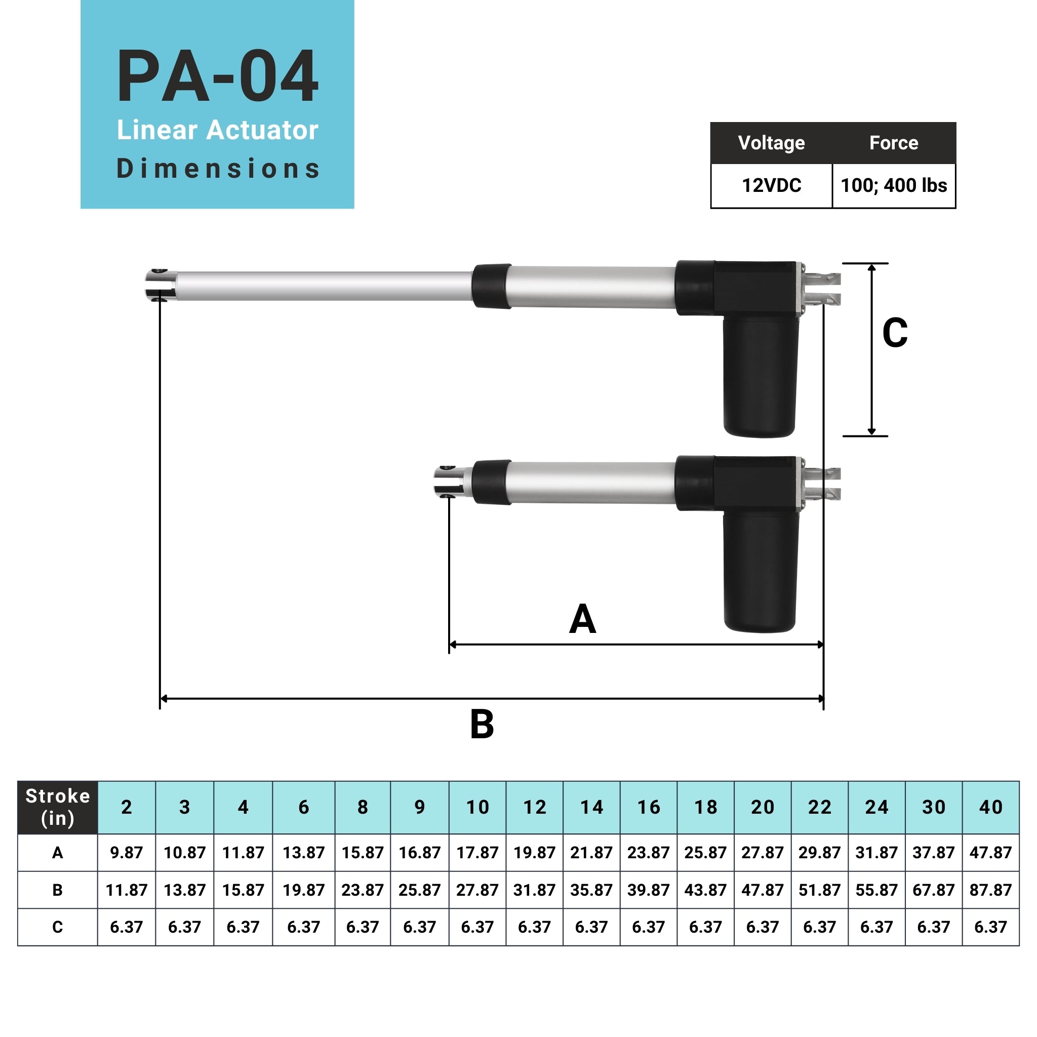 Linear Actuator IP66 Model PA-04 Progressive Automations
