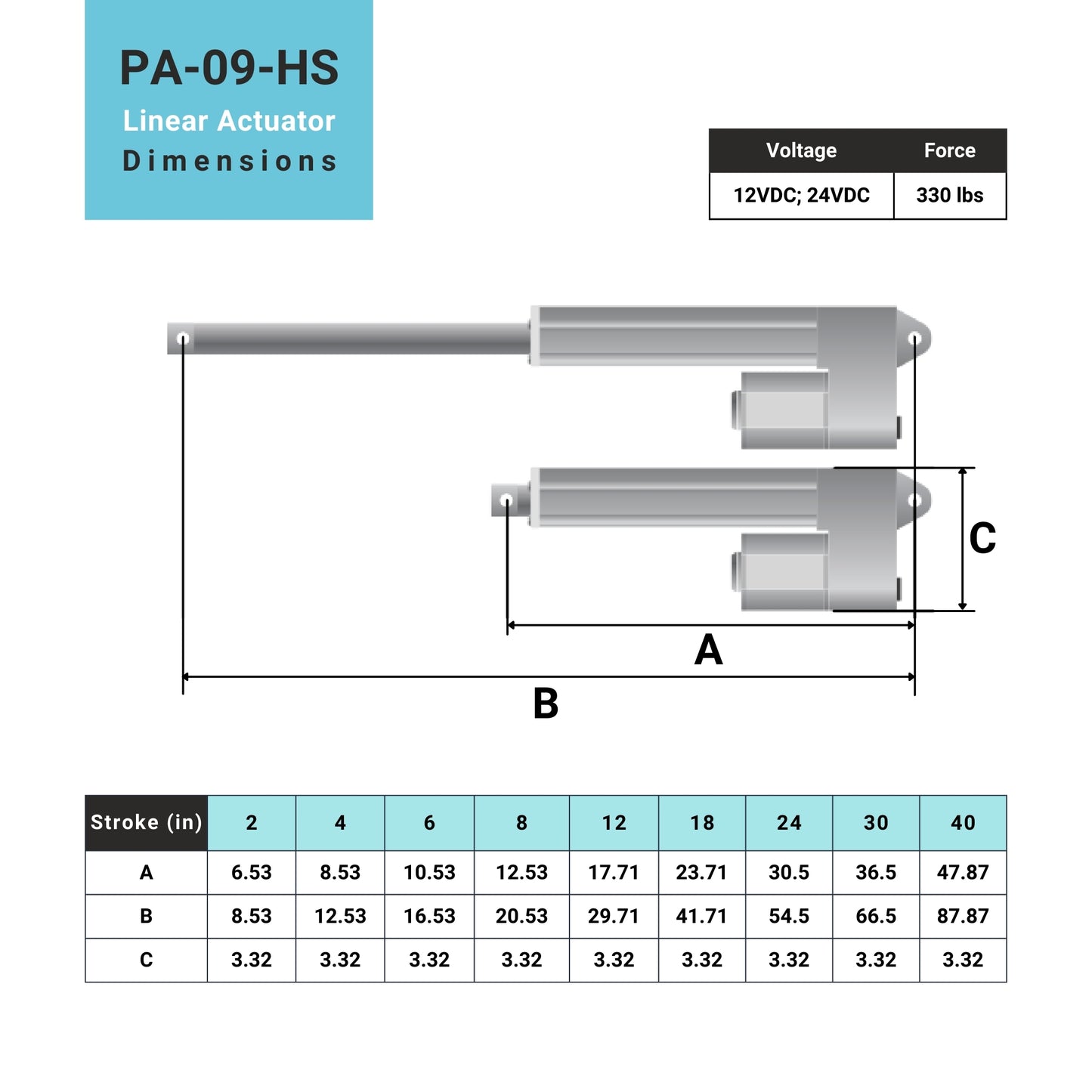 Mini Industrial Actuator dimensions