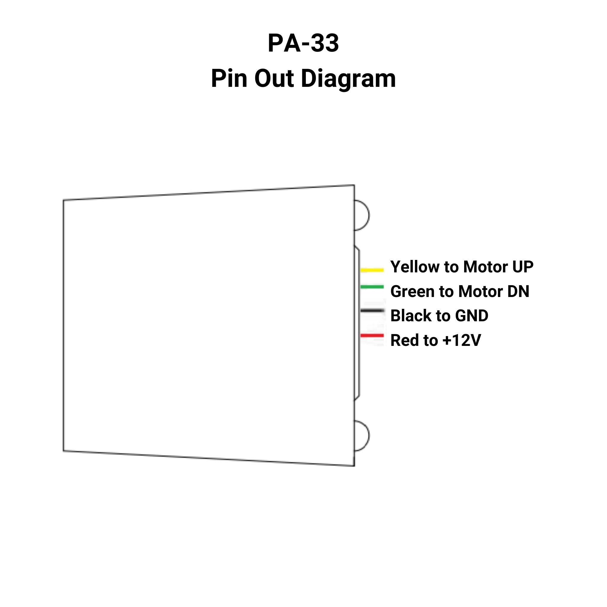 Single Channel IP65 Wireless Control Box - Progressive Automations