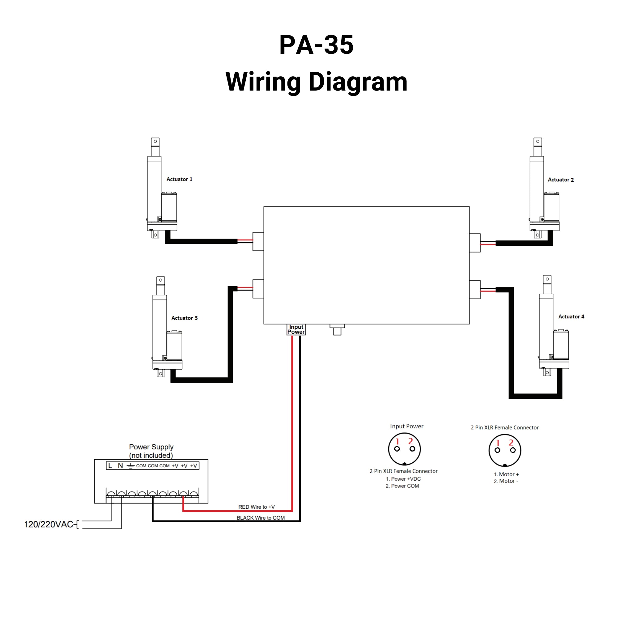 4 Channel WIFI Linear Actuator Control Box - Progressive Automations