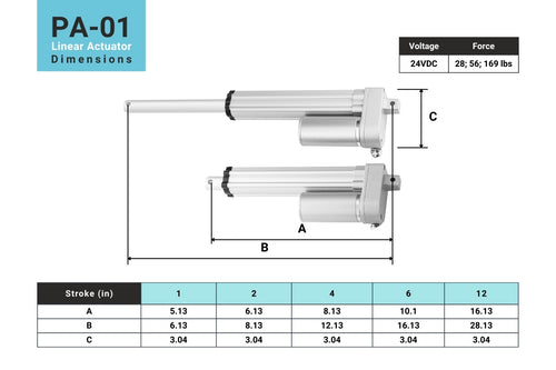 Stroke length dimensions